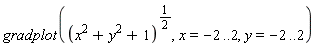 gradplot((x^2+y^2+1)^(1/2), x = -2 .. 2, y = -2 .. 2)