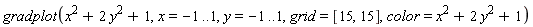 gradplot(x^2+2*y^2+1, x = -1 .. 1, y = -1 .. 1, grid = [15, 15], color = x^2+2*y^2+1)