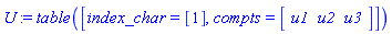 U := TABLE([index_char = [1], compts = vector([u1, u2, u3])])