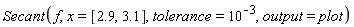 Secant(f, x = [2.9, 3.1], tolerance = 10^(-3), output = plot)