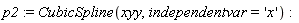 p2 := CubicSpline(xyy, independentvar = 'x')
