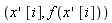 (diff(x, x))*[i], f((diff(x, x))*[i])