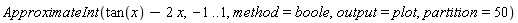 ApproximateInt(tan(x)-2*x, -1 .. 1, method = boole, output = plot, partition = 50)