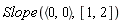 Slope(`<,>`(0, 0), [1, 2])