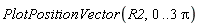 PlotPositionVector(R2, 0 .. 3*Pi)