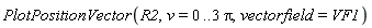 PlotPositionVector(R2, v = 0 .. 3*Pi, vectorfield = VF1)