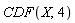 CDF(X, 4)