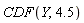 CDF(Y, 4.5)