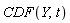 CDF(Y, t)