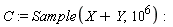 C := Sample(X+Y, 10^6)
