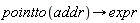 pointto(addr)->expr