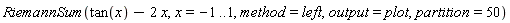 RiemannSum(tan(x)-2*x, x = -1 .. 1, method = left, output = plot, partition = 50)