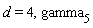 d = 4, gamma[5]