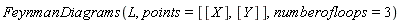 FeynmanDiagrams(L, points = [[X], [Y]], numberofloops = 3)