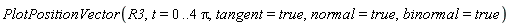 PlotPositionVector(R3, t = 0 .. 4*Pi, tangent = true, normal = true, binormal = true)