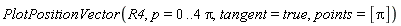 PlotPositionVector(R4, p = 0 .. 4*Pi, tangent = true, points = [Pi])