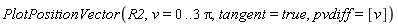 PlotPositionVector(R2, v = 0 .. 3*Pi, tangent = true, pvdiff = [v])
