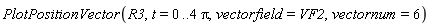 PlotPositionVector(R3, t = 0 .. 4*Pi, vectorfield = VF2, vectornum = 6)