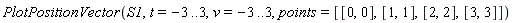 PlotPositionVector(S1, t = -3 .. 3, v = -3 .. 3, points = [[0, 0], [1, 1], [2, 2], [3, 3]])