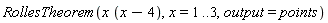 RollesTheorem(x*(x-4), x = 1 .. 3, output = points)
