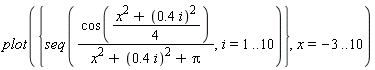 plot({seq(cos((x^2+(.4*i)^2)*(1/4))/(x^2+(.4*i)^2+Pi), i = 1 .. 10)}, x = -3 .. 10)