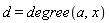 d = degree(a, x)