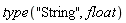 type("String", float)