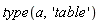 type(a, 'table')