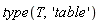 type(T, 'table')