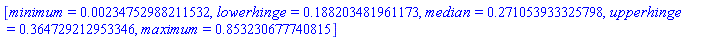 [minimum = 0.234752988211532e-2, lowerhinge = .188203481961173, median = .271053933325798, upperhinge = .364729212953346, maximum = .853230677740815]