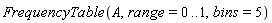 FrequencyTable(A, range = 0 .. 1, bins = 5)