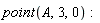 point(A, 3, 0)