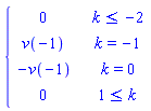 PIECEWISE([0, k <= -2], [v(-1), k = -1], [-v(-1), k = 0], [0, 1 <= k])