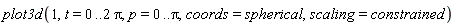 plot3d(1, t = 0 .. 2*Pi, p = 0 .. Pi, coords = spherical, scaling = constrained)