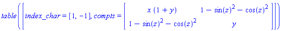 TABLE([index_char = [1, -1], compts = matrix([[x*(1+y), 1-sin(z)^2-cos(z)^2], [1-sin(z)^2-cos(z)^2, y]])])