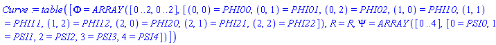 Curve := TABLE([Phi = ARRAY([0 .. 2, 0 .. 2], [(0, 0) = PHI00, (0, 1) = PHI01, (0, 2) = PHI02, (1, 0) = PHI10, (1, 1) = PHI11, (1, 2) = PHI12, (2, 0) = PHI20, (2, 1) = PHI21, (2, 2) = PHI22]), R = R, Psi = ARRAY([0 .. 4], [0 = PSI0, 1 = PSI1, 2 = PSI2, 3 = PSI3, 4 = PSI4])])