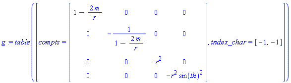 g := TABLE([compts = matrix([[1-2*m/r, 0, 0, 0], [0, -1/(1-2*m/r), 0, 0], [0, 0, -r^2, 0], [0, 0, 0, -r^2*sin(th)^2]]), index_char = [-1, -1]])