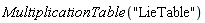 MultiplicationTable("LieTable")