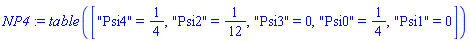 table( [( "Psi4" ) = 1/4, ( "Psi2" ) = 1/12, ( "Psi3" ) = 0, ( "Psi0" ) = 1/4, ( "Psi1" ) = 0 ] )