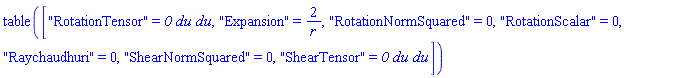 table( [( "RotationTensor" ) = _DG([["tensor", RT, [["cov_bas", "cov_bas"], []]], [[[1, 1], 0]]]), ( "Expansion" ) = 2/r, ( "RotationNormSquared" ) = 0, ( "RotationScalar" ) = 0, ( "Raychaudhuri" ) = 0, ( "ShearNormSquared" ) = 0, ( "ShearTensor" ) = _DG([["tensor", RT, [["cov_bas", "cov_bas"], []]], [[[1, 1], 0]]]) ] )