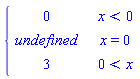 PIECEWISE([0, x < 0], [undefined, x = 0], [3, 0 < x])