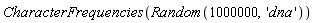 CharacterFrequencies(Random(1000000, 'dna'))