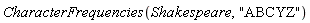 CharacterFrequencies(Shakespeare, "ABCYZ")