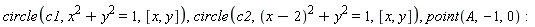 circle(c1, x^2+y^2 = 1, [x, y]), circle(c2, (x-2)^2+y^2 = 1, [x, y]), point(A, -1, 0)