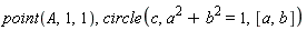 point(A, 1, 1), circle(c, a^2+b^2 = 1, [a, b])