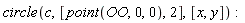 circle(c, [point(OO, 0, 0), 2], [x, y])