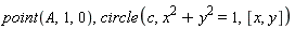 point(A, 1, 0), circle(c, x^2+y^2 = 1, [x, y])