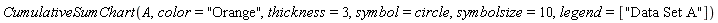 CumulativeSumChart(A, color = "Orange", thickness = 3, symbol = circle, symbolsize = 10, legend = ["Data Set A"])