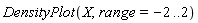 DensityPlot(X, range = -2 .. 2)