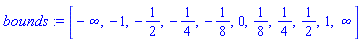 bounds := [-infinity, -1, -1/2, -1/4, -1/8, 0, 1/8, 1/4, 1/2, 1, infinity]